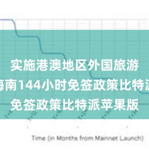 实施港澳地区外国旅游团入境海南144小时免签政策比特派苹果版