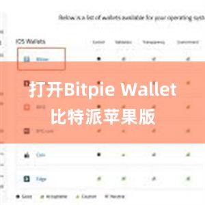 打开Bitpie Wallet比特派苹果版