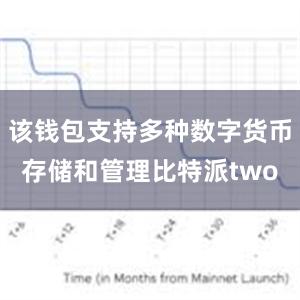 该钱包支持多种数字货币存储和管理比特派two